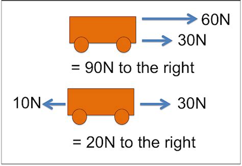 calculation of resultant force|Resultant Force .